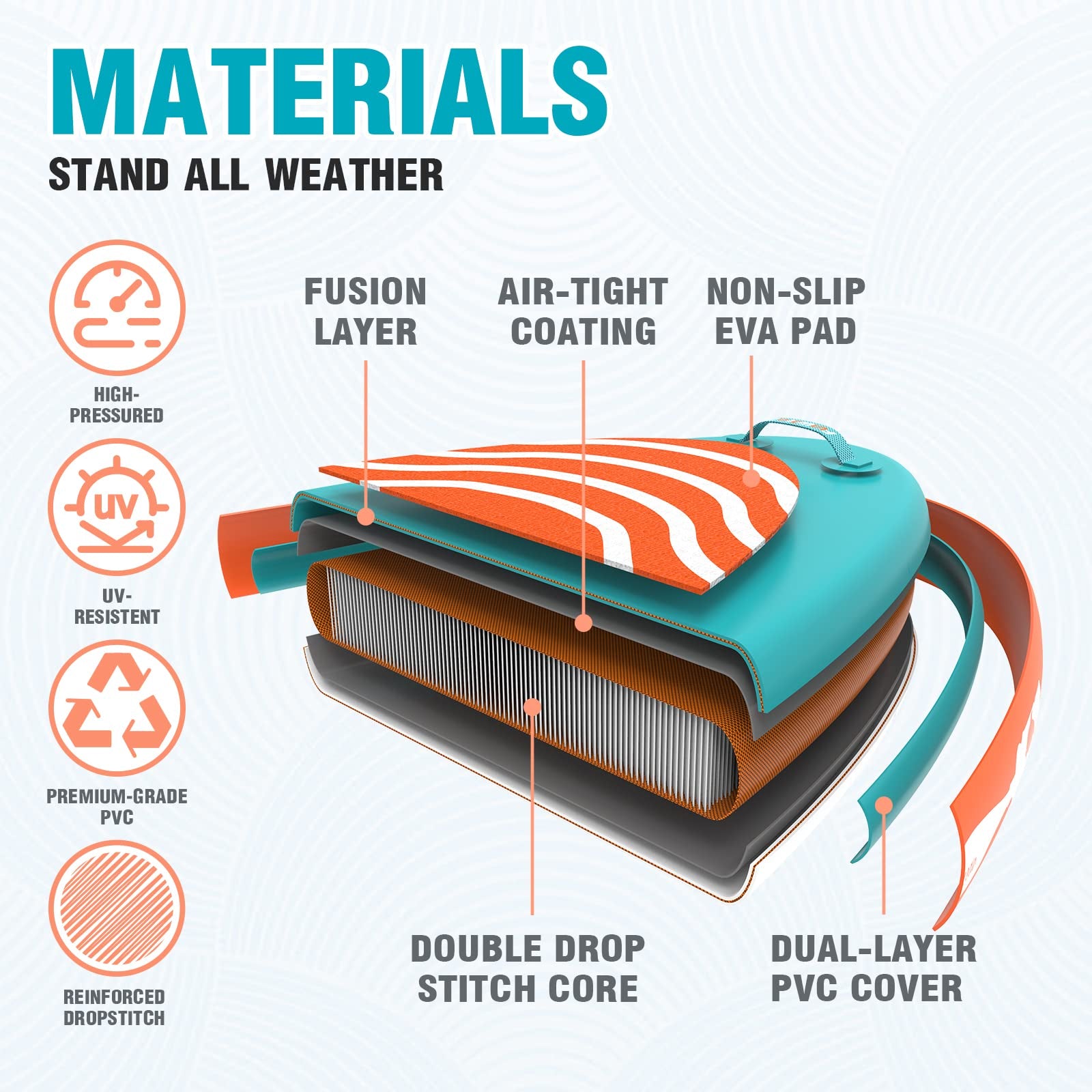 Inflatable Stand up Paddle Board Includes Paddle Board, Adj Paddle, Kayak Seat, Pump, Backpack, Leash, Waterproof Bag, Non-Slip Deck Pad for Teenagers and Adults SUPFW08A