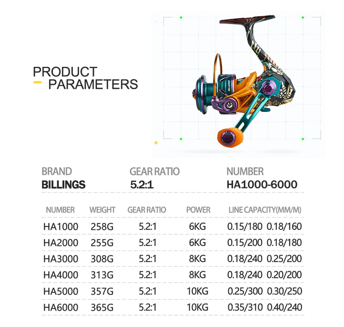 HA Spinning Reel, 22LB Max Drag,5.2:1 Gear Ratio,Metal Spool,Cnc Rocker,Spinning Fishing Reel for Fresh Salt Water