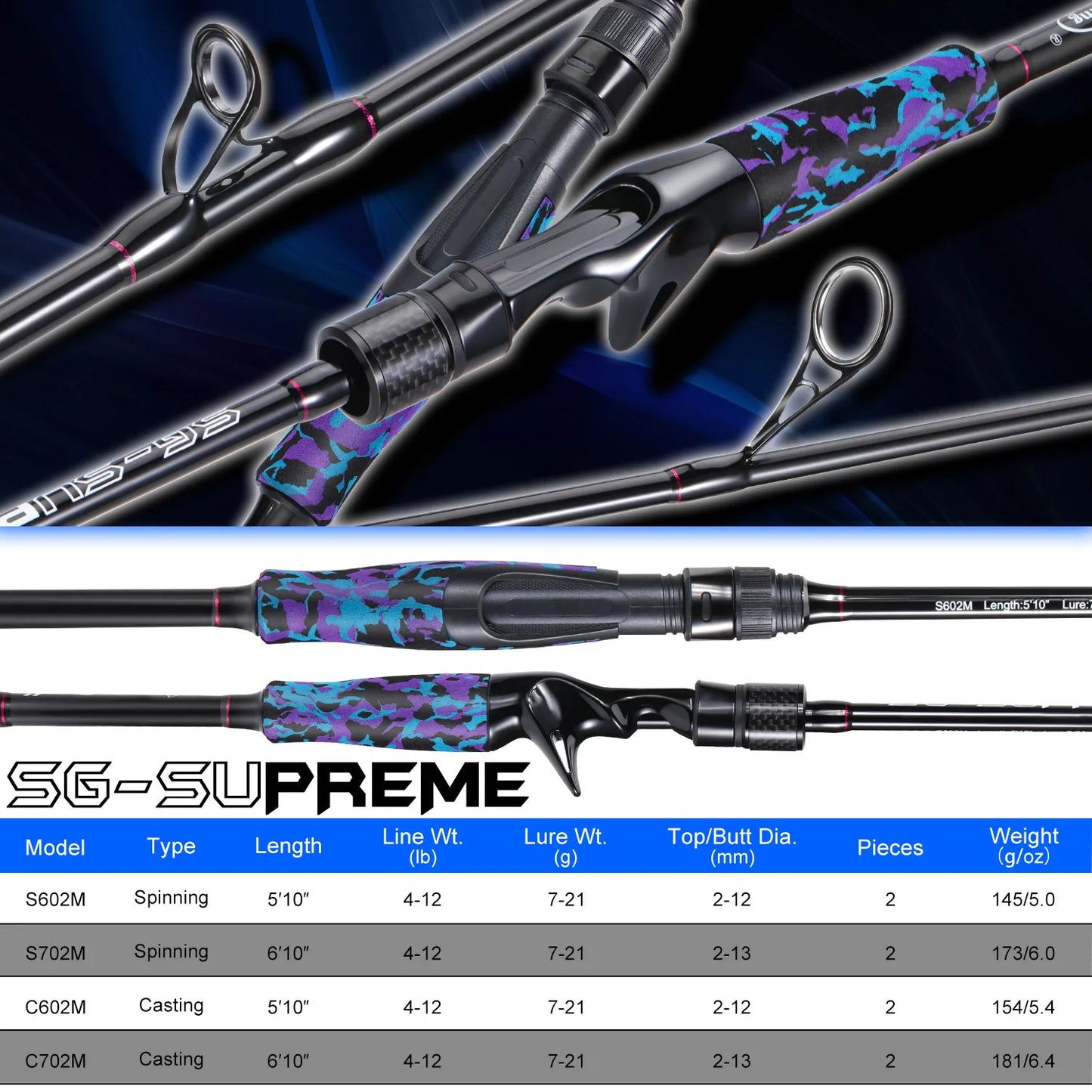 Fishing Rod Medium 2 Sections Graphite Composite Blank Spinning & Casting Rod Camouflage EVA Grip Fishing Pole