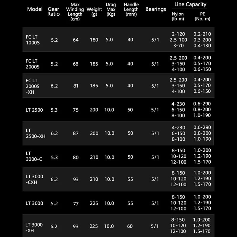 21 FREAMS LT Spinning Fishing Reel 7+1BB 2000S 2500 2500-XH 3000-C 3000-CXH Magsealed ATD Drag Saltwater Reels