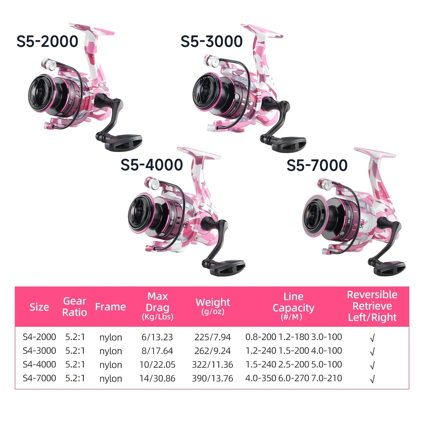 S5 Spinning Reel | Pink Aluminum Alloy, Ambidextrous - CAMO