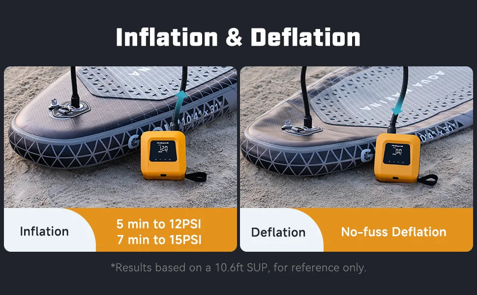 Electric SUP Air Pump with 20PSI & Rechargeable Battery!! SWEET!