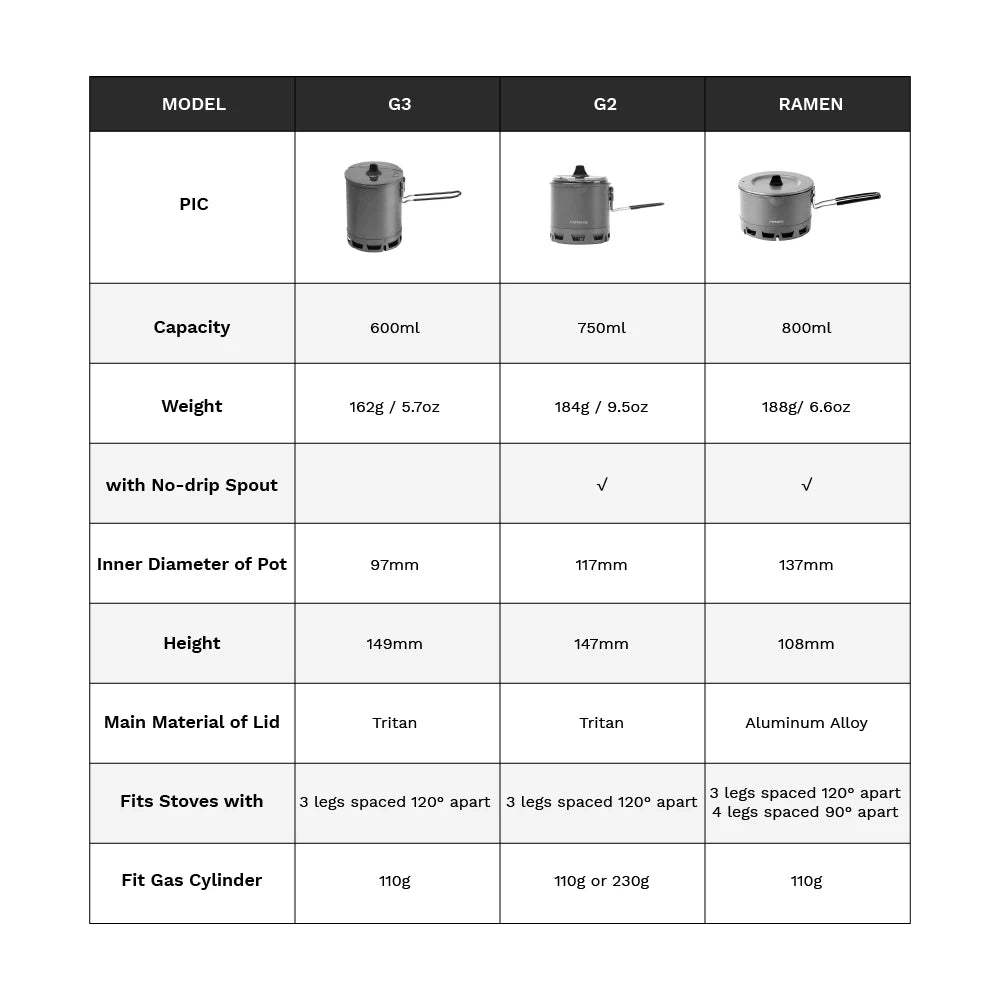 Ramen Pot - Ultralight Heat Exchanger