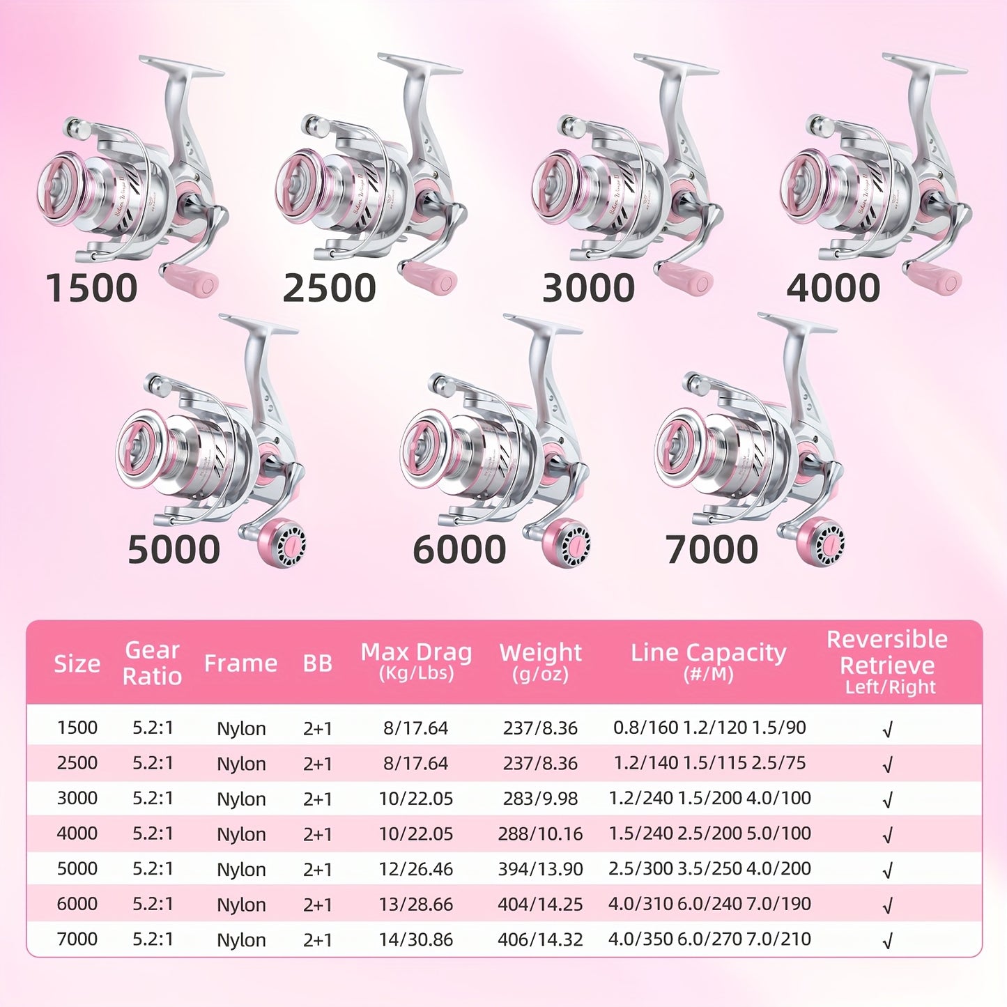 Second Generation Pink Spinning Wheel