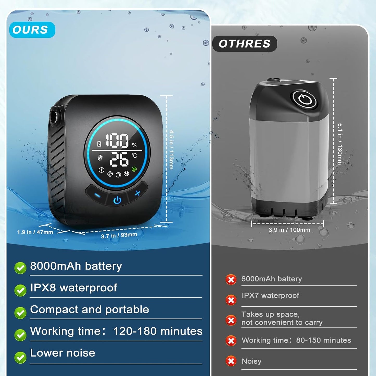 Portable Shower for Camping, [8000Mah Long-Lasting]  Rechargeable Camping Shower, Intelligent LED Display, 5 Speed Mode, Electric Shower Pump for Camping, Hiking, Travel, Car & Pet Clean